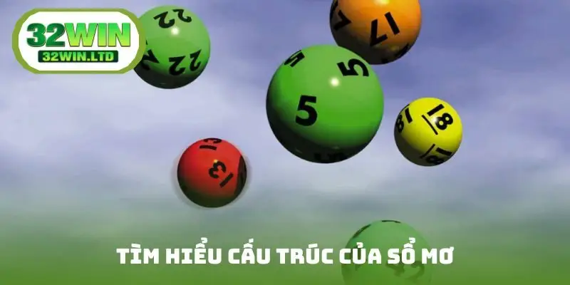 Tìm hiểu cấu trúc của sổ mơ